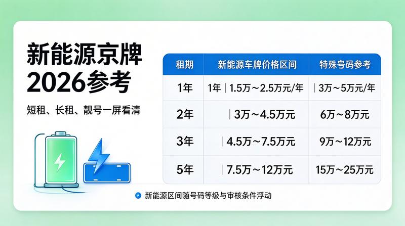 企业代办京牌