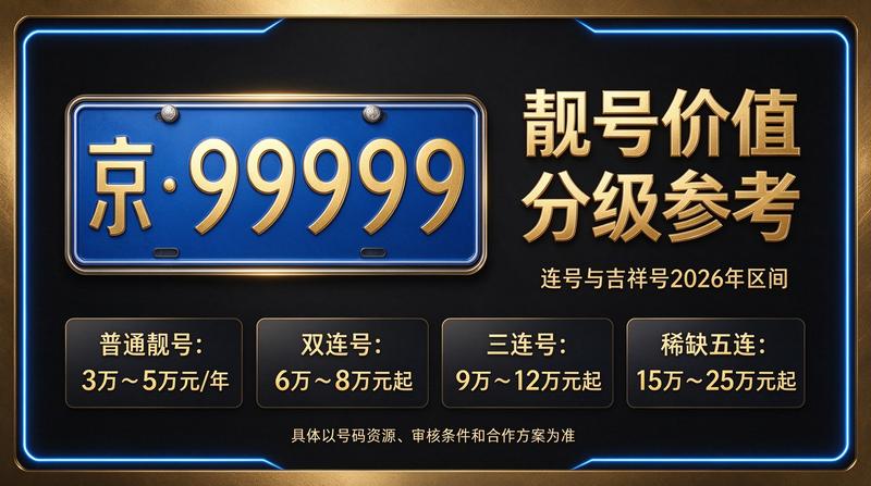 2026北京车牌新政发布会